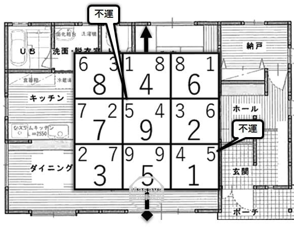 飛星チャートと不運を示した間取り図面の画像