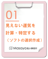 見えない風水運気を計算・特定する