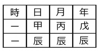 ムバラクの命式