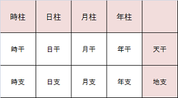 八柱