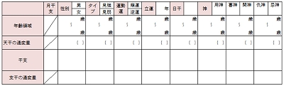 四柱推命の表