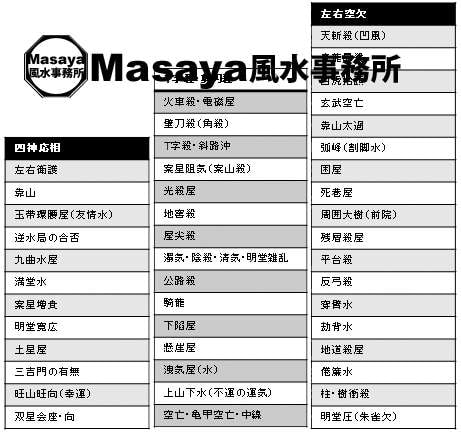 風水と土地のチェック項目