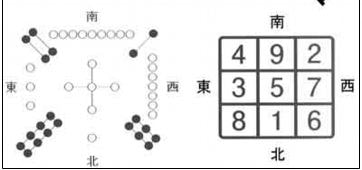 チャート