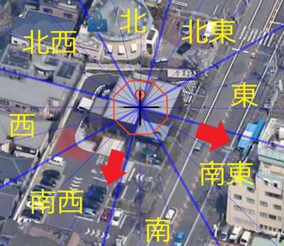 方位と地図