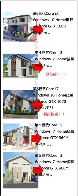 風水とPC