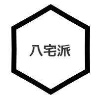 八宅派