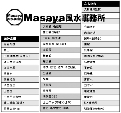 土地選びの項目集