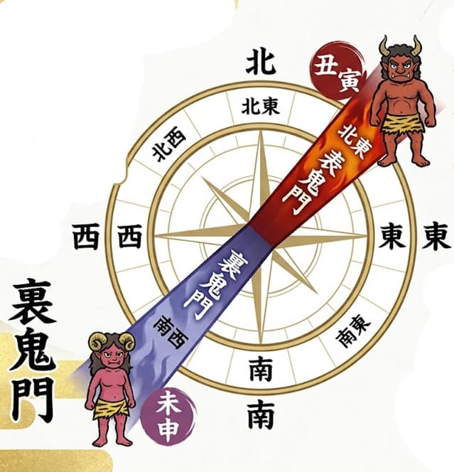 鬼門と裏鬼門のイメージ画像