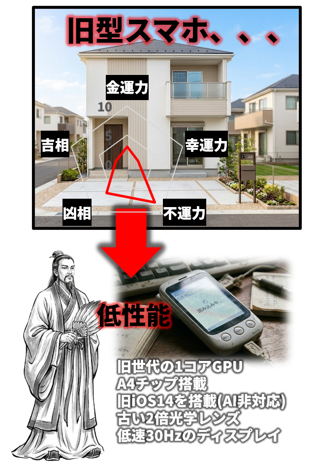 風水師と建売住宅とスマホ②