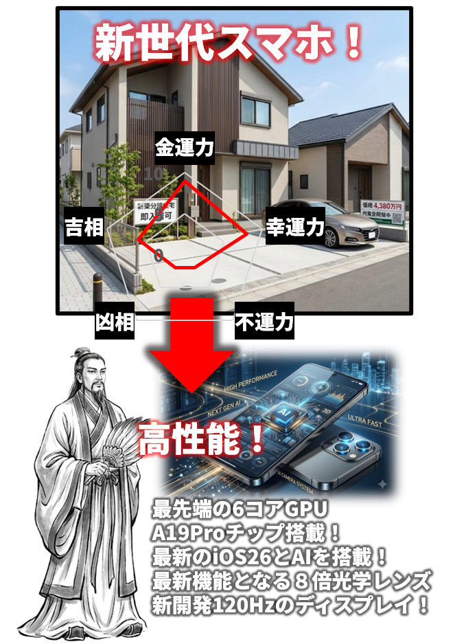 風水師とスマホと家①
