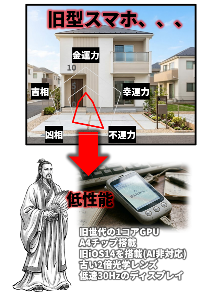風水師とスマホと家②