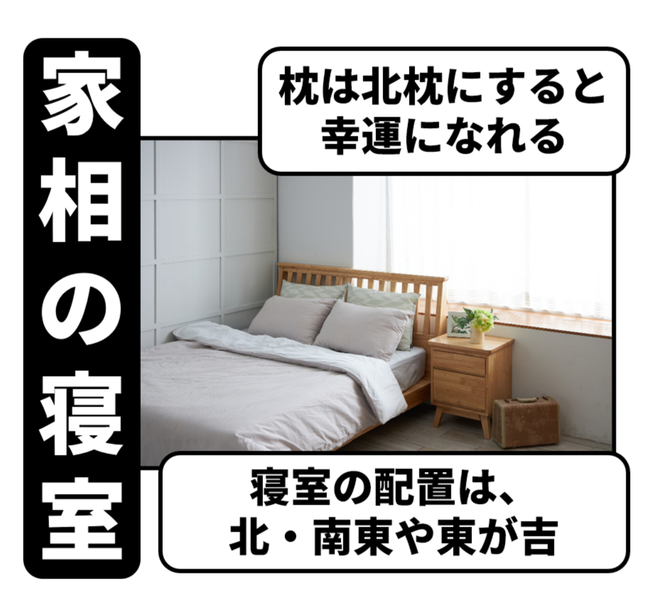 寝室の配置と枕の方角