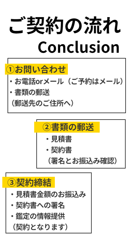 ご契約の流れ