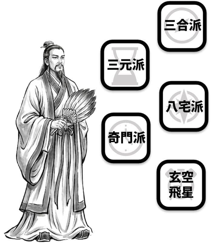 風水師とアプリのイメージ