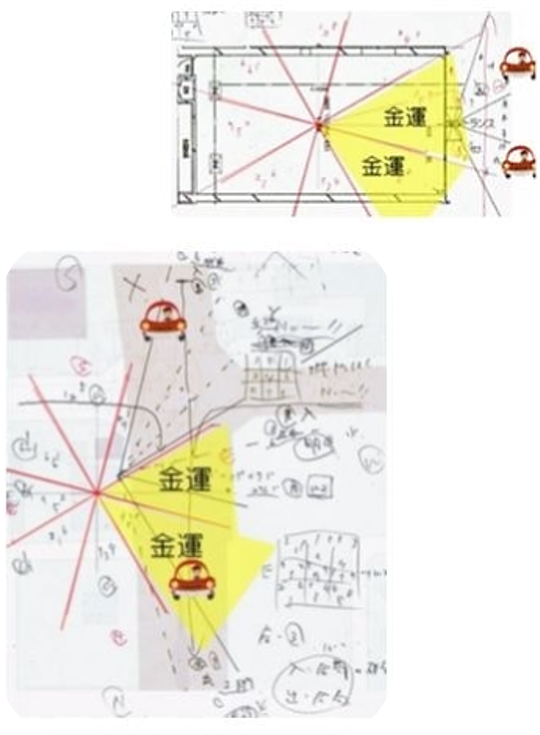 間取りと金運の手書きの計算