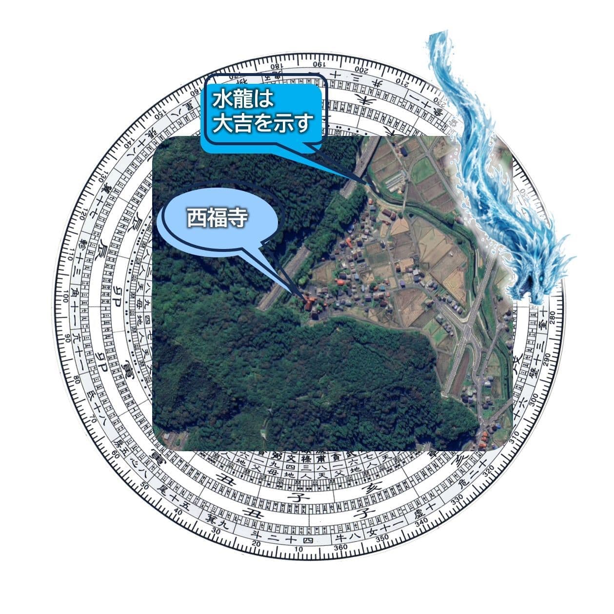 西福寺と水龍の関係。近くを流れる三用川の動きが、西福寺に良い風水をもたらす様子が伺える。