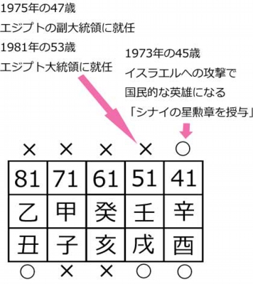 大運