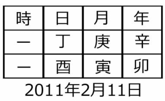 月日