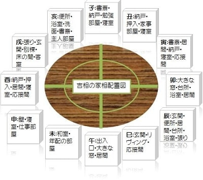 吉相の風水