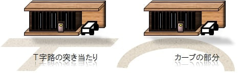 巒頭派風水の例1