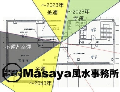 金運と間取りの配置図(3階)