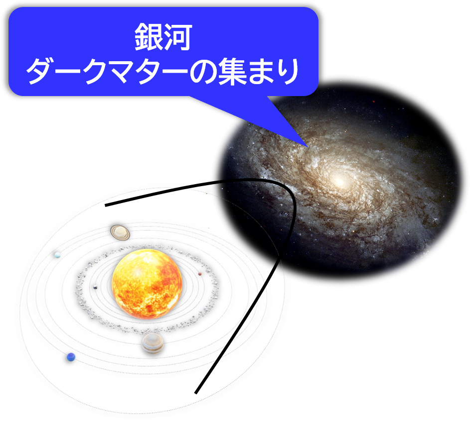 銀河系と太陽系の図
