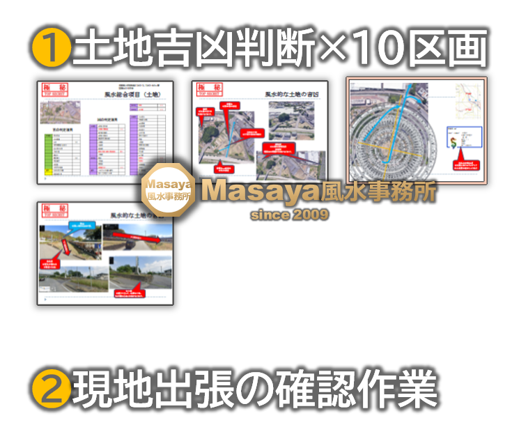 風水的な土地の説明資料です。