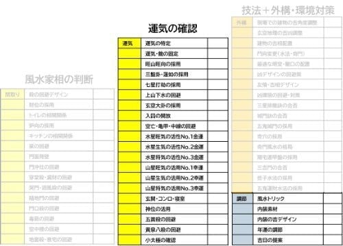 風水間取りの鑑定項目の表