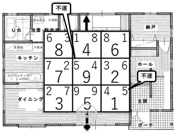 飛星チャートと不運を示した間取り図面の画像