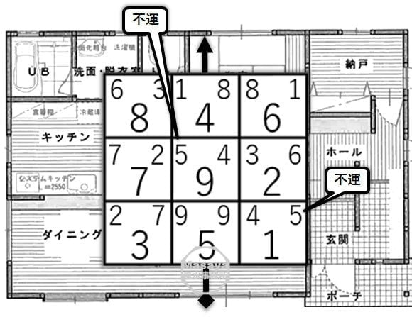 飛星チャートと不運を示した間取り図面の画像