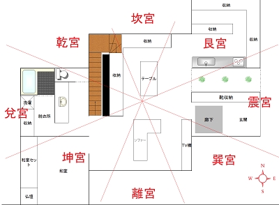 九星風水の例