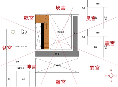 九星風水の例です