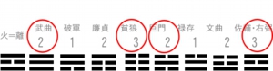 九星水法と風水