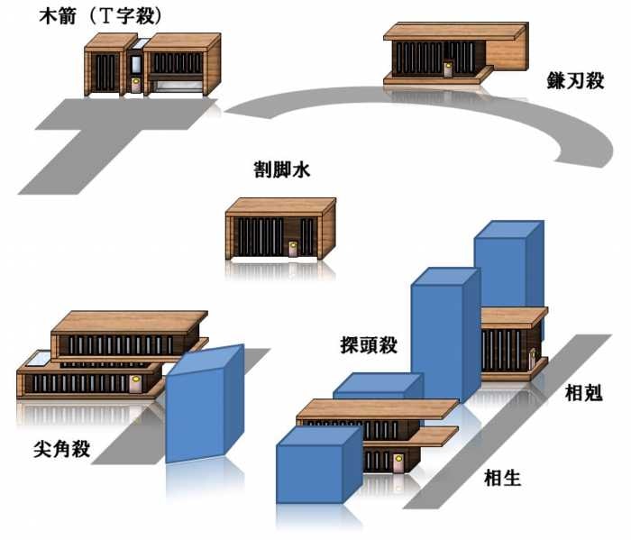 土地と風水